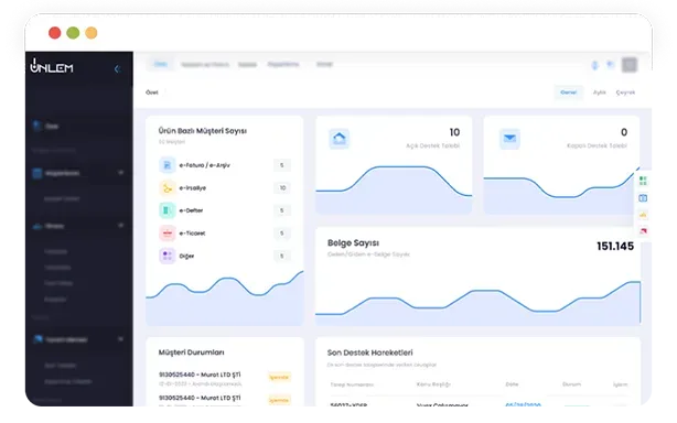 Süreçlerin Tek Ekranda
